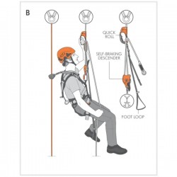 Blocator de mana Climbing Technology Quick Roll